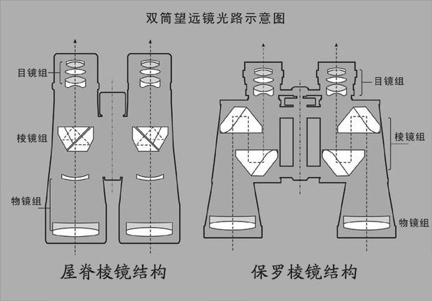 棱镜光学原理图解图片